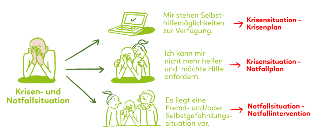 Krisen- und Notfallsituationen – Informationen für Betroffene ...
